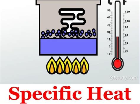 apheat.net|low specific heat examples.